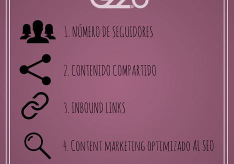 gz2puntocero-seo-redes-sociales