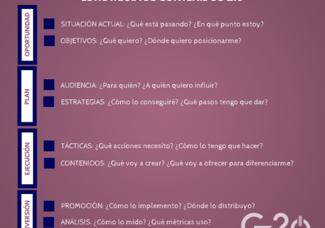 gz2puntocero-estrategia-contenidos-redes-sociales