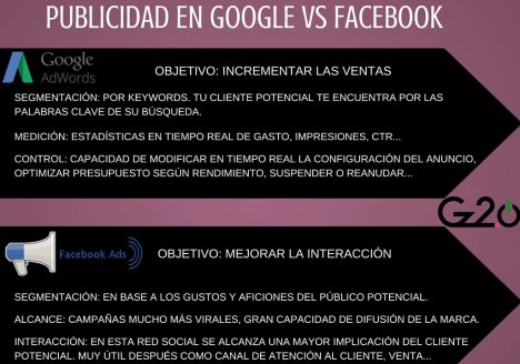 gz2puntocero-publicidad-google-facebook-gz2puntocero