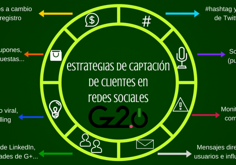gz2puntocero-estrategias-captar-clientes-redes-sociales-marketing